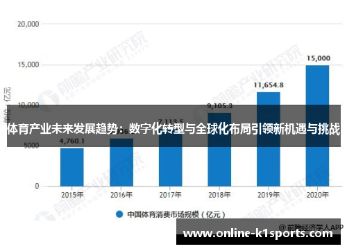 体育产业未来发展趋势：数字化转型与全球化布局引领新机遇与挑战