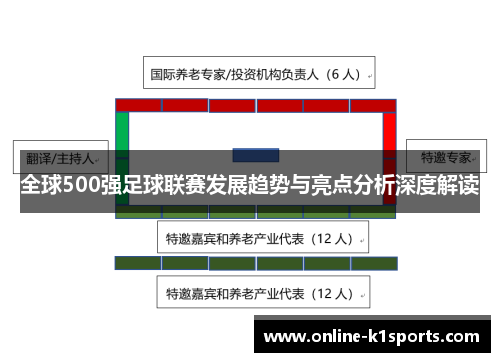 全球500强足球联赛发展趋势与亮点分析深度解读