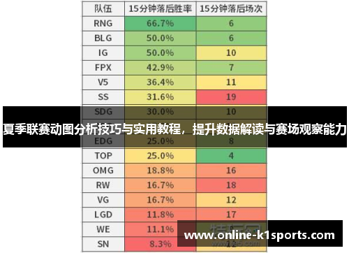 夏季联赛动图分析技巧与实用教程，提升数据解读与赛场观察能力