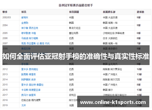 如何全面评估亚冠射手榜的准确性与真实性标准