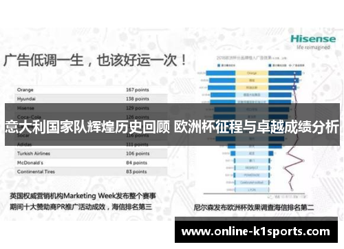 意大利国家队辉煌历史回顾 欧洲杯征程与卓越成绩分析