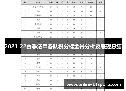 2021-22赛季法甲各队积分榜全景分析及表现总结