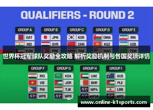 世界杯冠军球队奖励全攻略 解析奖励机制与各国奖项详情